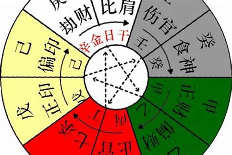 九運+丁火|【天干丁】瞭解天干秘辛！剖析「丁火」的性格與運勢。